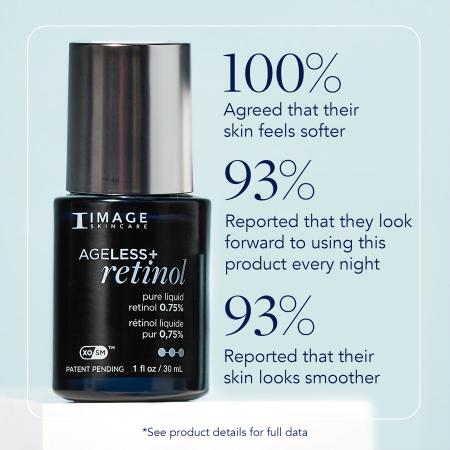Концентрат чистого ретинолу 0,75% для оновлення шкіри — Image Skincare Ageless+ Retinol Pure Liquid Retinol 0,75%